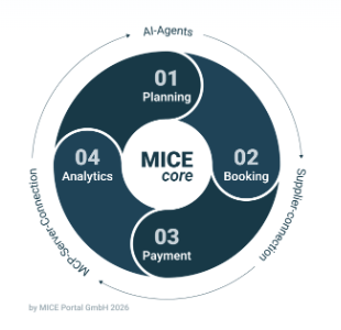 MICE Portal - MICE Core Intelligent agents