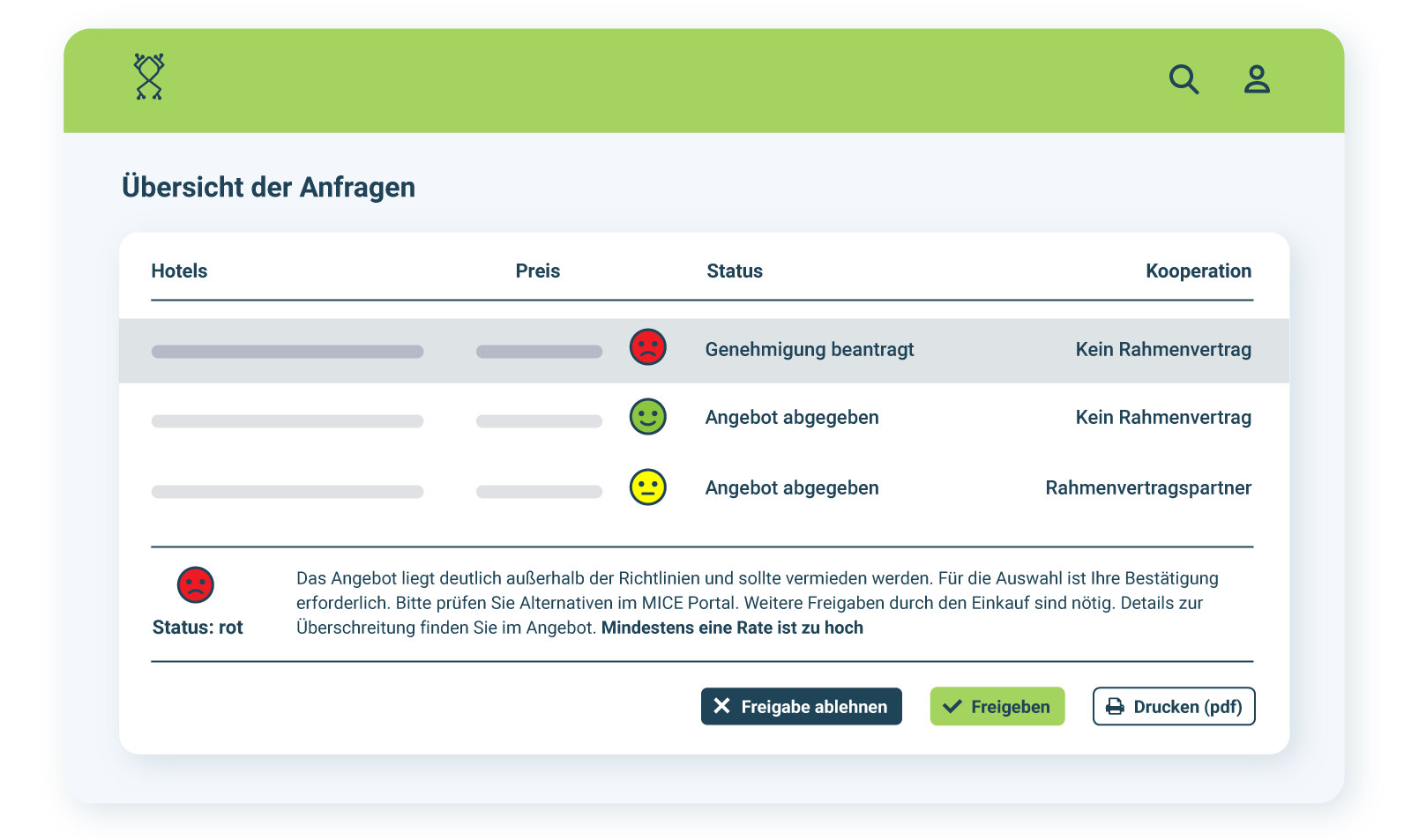 mice_portal_freigabeprozess_ampelsystem