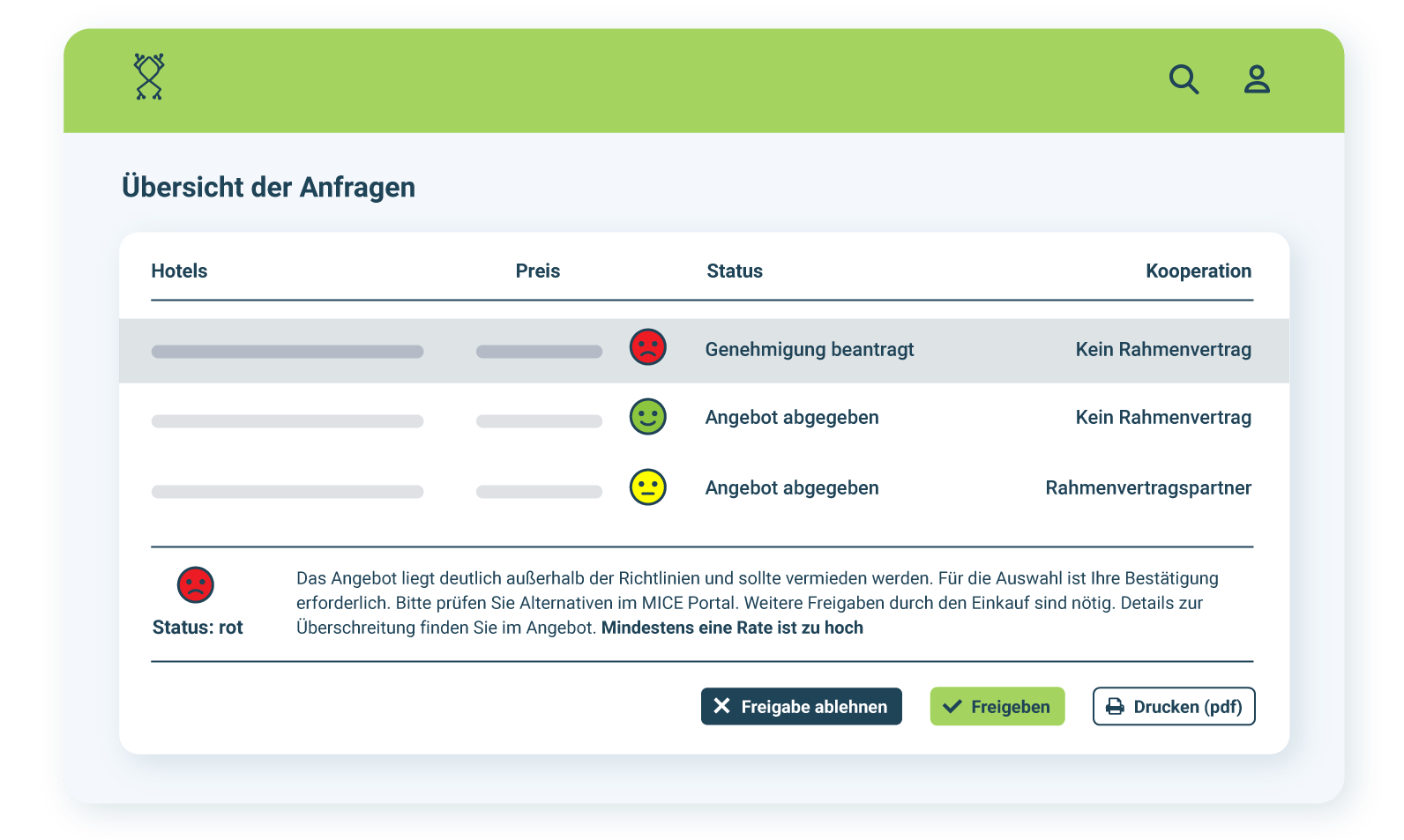 mice_portal_freigabeprozess_ampelsystem
